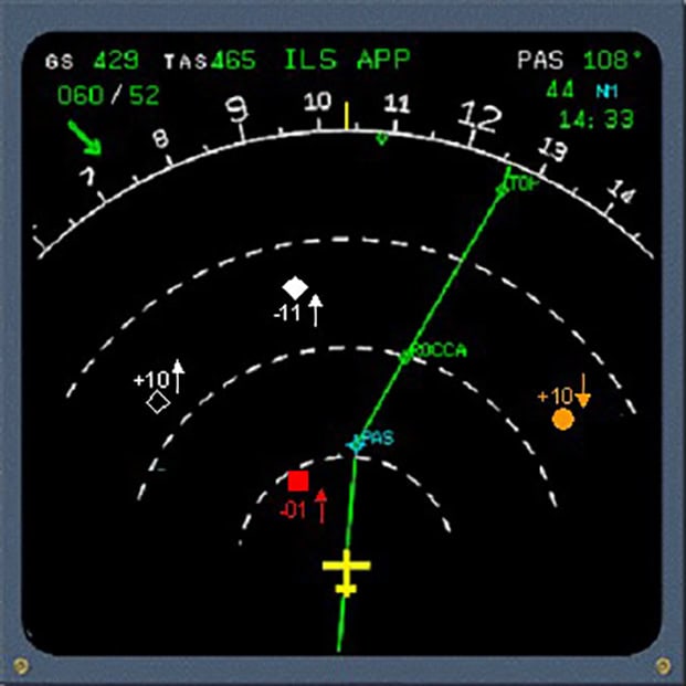 Niveaux de performance cibles pour les catégories d'aéronefs sélectionnées pour la démonstration dans le cadre du programme Clean Aviation. / Target performance levels across the aircraft categories selected for demonstration in Clean Aviation. Photo © Clean Aviation