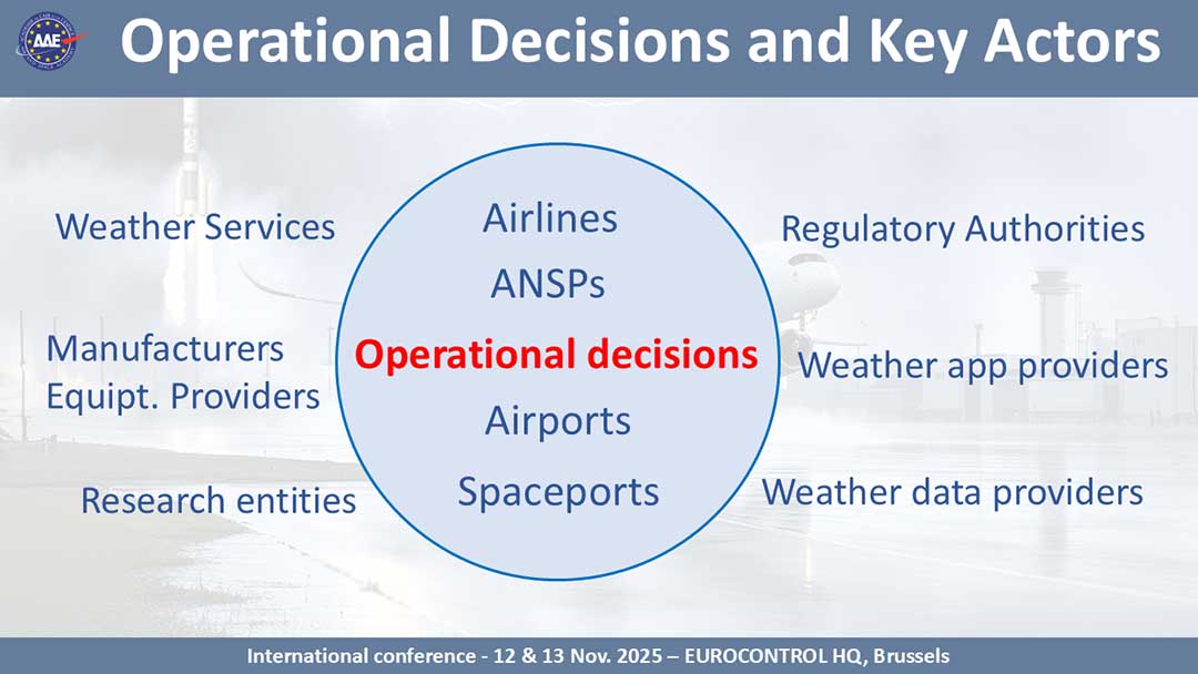 Niveaux de performance cibles pour les catégories d'aéronefs sélectionnées pour la démonstration dans le cadre du programme Clean Aviation / Target performance levels across the aircraft categories selected for demonstration in Clean Aviation. Photo © Clean Aviation  