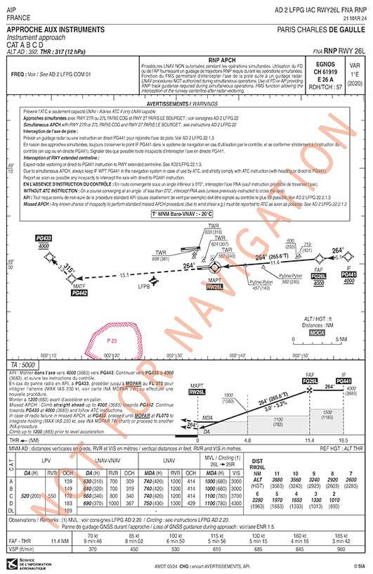 Niveaux de performance cibles pour les catégories d'aéronefs sélectionnées pour la démonstration dans le cadre du programme Clean Aviation / Target performance levels across the aircraft categories selected for demonstration in Clean Aviation. Photo © Clean Aviation  